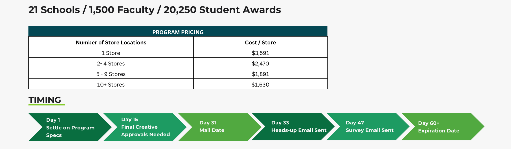 Wingstop Student Rewards & Teacher Certificates | Channel Media Group
